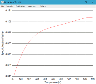 sample data plot 1