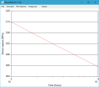 sample data plot 2